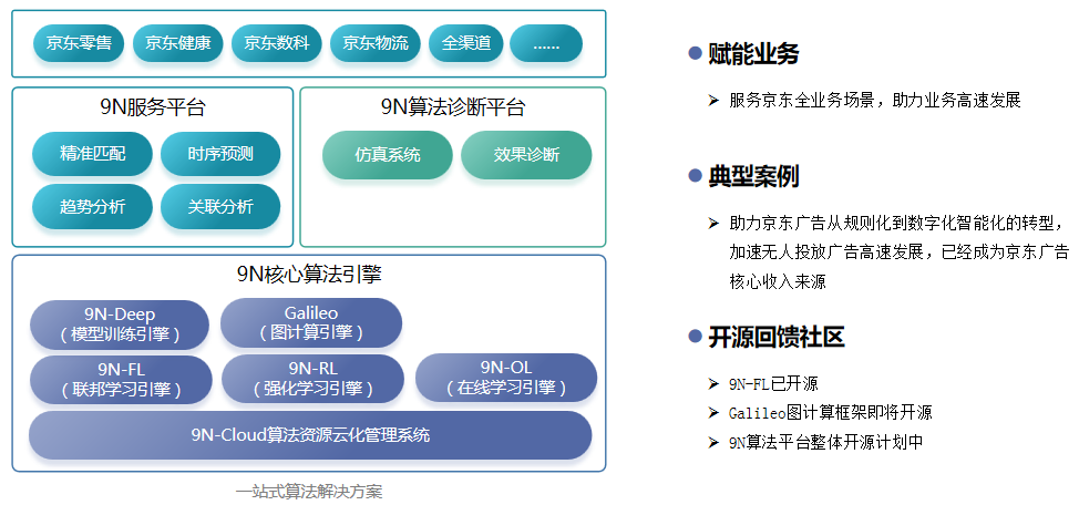 京东EB级全域大数据平台的演进与治理历程